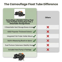 Camouflage Inflatable Fishing Float Tube Portable Fishing Boat with 3 Detachable Storage Boxes — Comparison