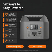 Portable Power Station 150W 155Wh Solar Generator 110V 42000Mah Portable Power Bank W/Ac Outlet, 6 Outputs External Battery Backup LED Light for Outdoor Camping — Results & Stats