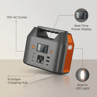 Portable Power Station 150W 155Wh Solar Generator 110V 42000Mah Portable Power Bank W/Ac Outlet, 6 Outputs External Battery Backup LED Light for Outdoor Camping — infographic