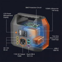 Portable Power Station 150W 155Wh Solar Generator 110V 42000Mah Portable Power Bank W/Ac Outlet, 6 Outputs External Battery Backup LED Light for Outdoor Camping — How It Works