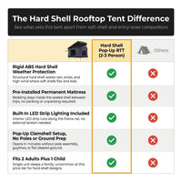 Roof Top Tent Hard Shell Camping Pop-Up Tents for SUV Campervan Fit 2-3 Person — Comparison
