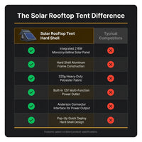 Rooftop Tent Hard Shell,Solar Panel Roof Top Tent Hardshell, Pop up Rooftop Camping for Jeep Truck Car SUV Van Wrangler. — Comparison