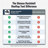 Uimoso Hardshell Rooftop Tent Car Pop-Up Outdoor Camping Travel Tents W/ Ladder — Comparison