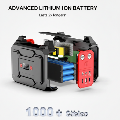 Solar Powered Generator, 100W Portable Power Station with Solar Panels 40W | 146Wh Solar Power Bank with AC Outlet,Usb A,USB C, DC Output, Small Solar Generator for Home Use Outdoor Camping RV Van Trip